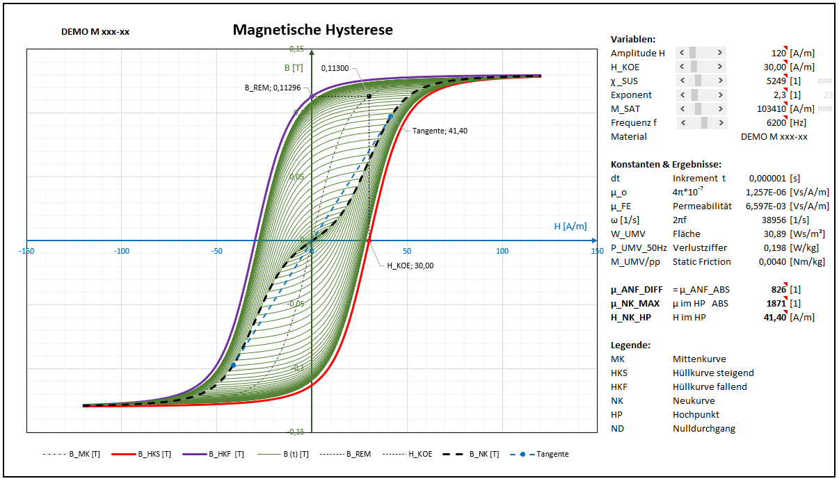 Magnetische Hysterese V04.06FZ20