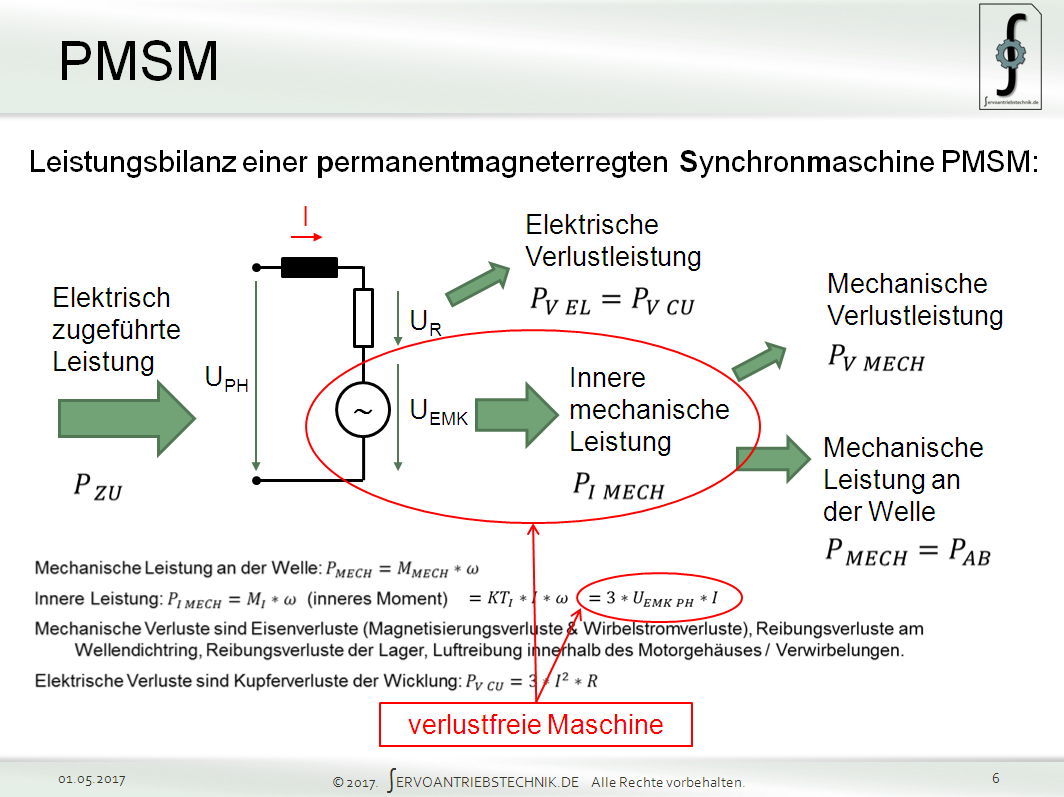 PM-Synchron-Maschine - innere Leistung